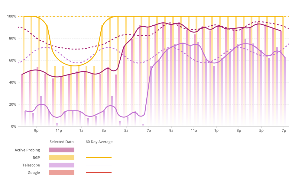 Early graph redesign iteration